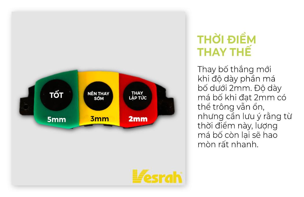 Khi nào cần thay bố thắng?